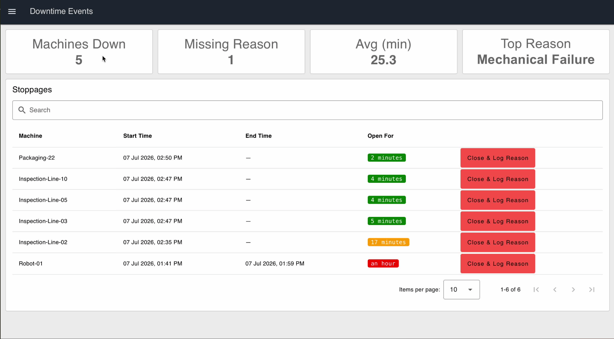 FlowFuse downtime tracking dashboard listing open stoppages by machine with start times, how long each has been open, and a button to close the event and log a reason