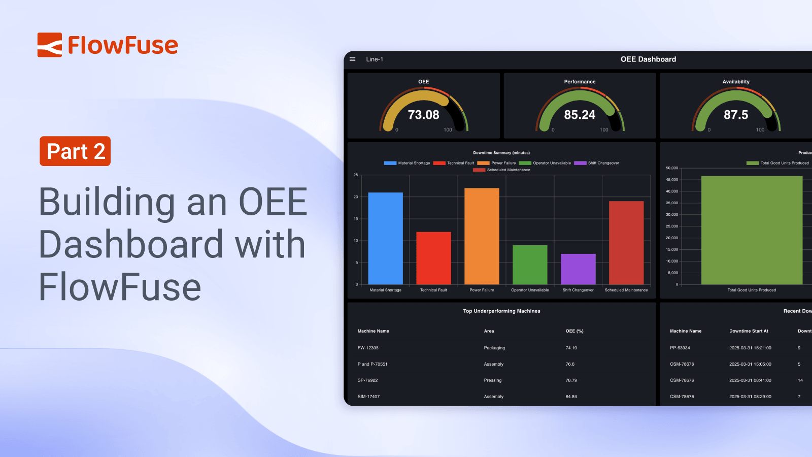 Image representing How to Build a Manufacturing OEE Dashboard with FlowFuse