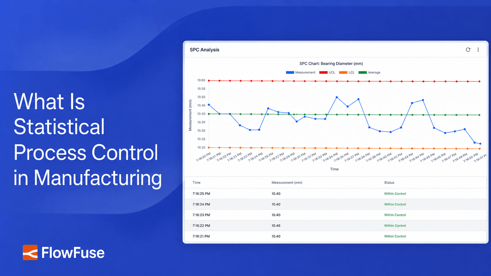 Image representing What Is Statistical Process Control in Manufacturing